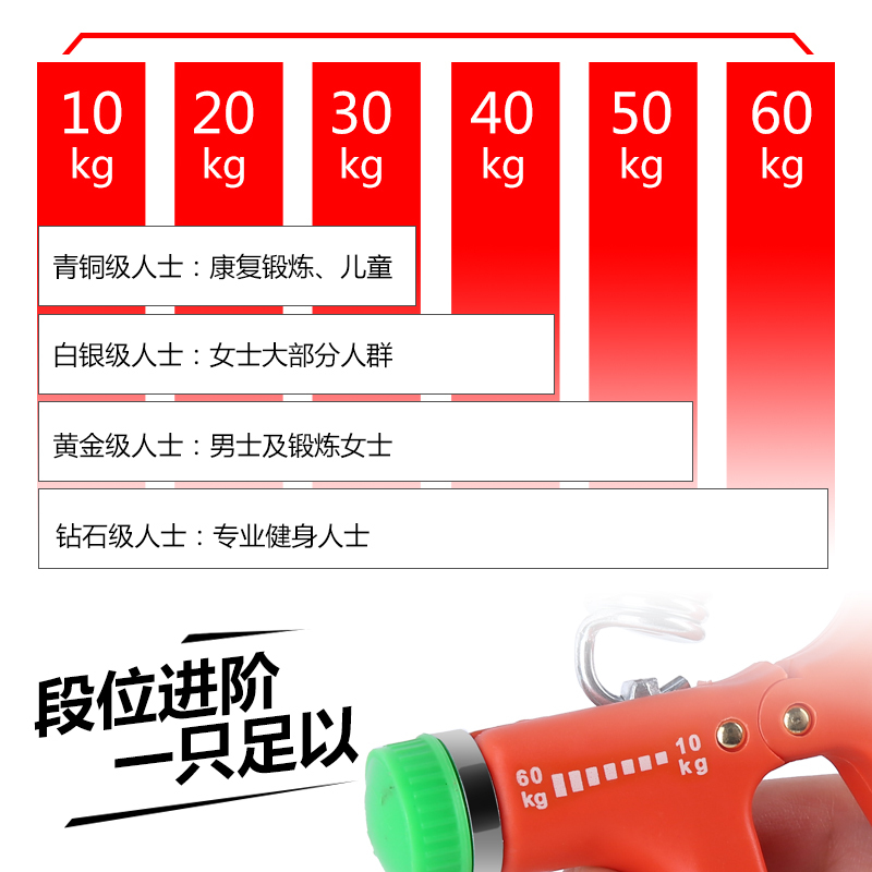 索维尔可调节握力器男女专业练臂肌训练腕力锻炼手指力量康复器材