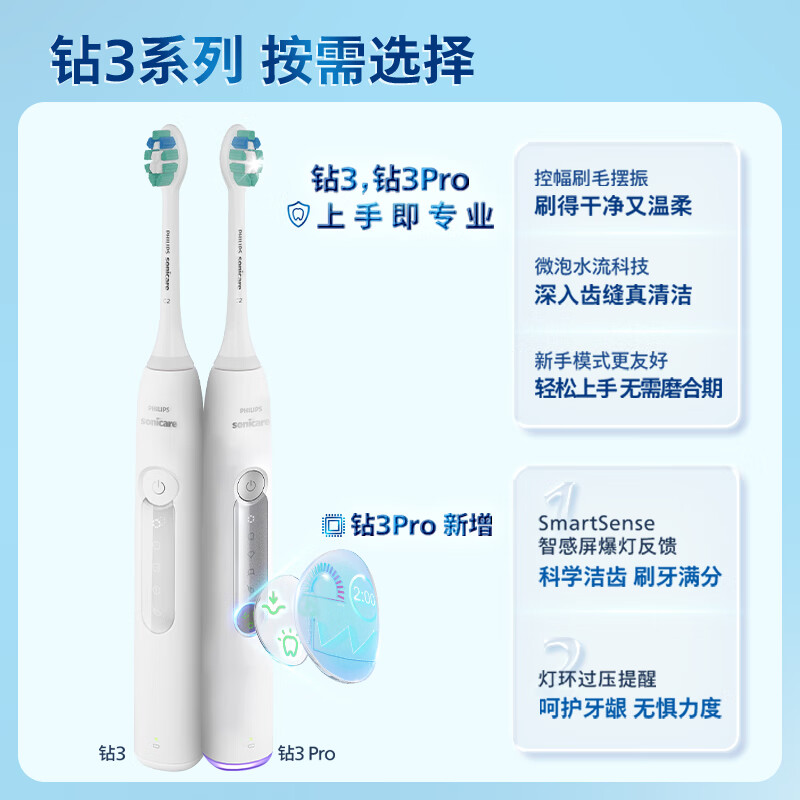 飞利浦(PHILIPS)电动牙刷钻石3系 6730升级款 微泡水流科技 HX5181/02 星云蓝高清大图