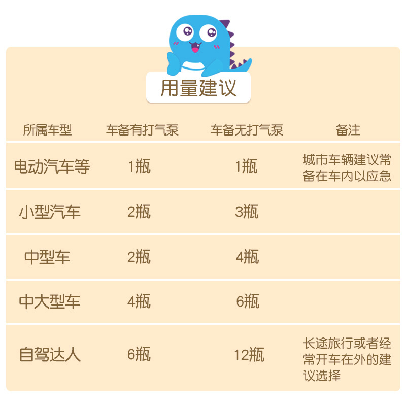 保赐利补胎工具套装汽车应急真空胎快速修补电动车摩托车补胎专用