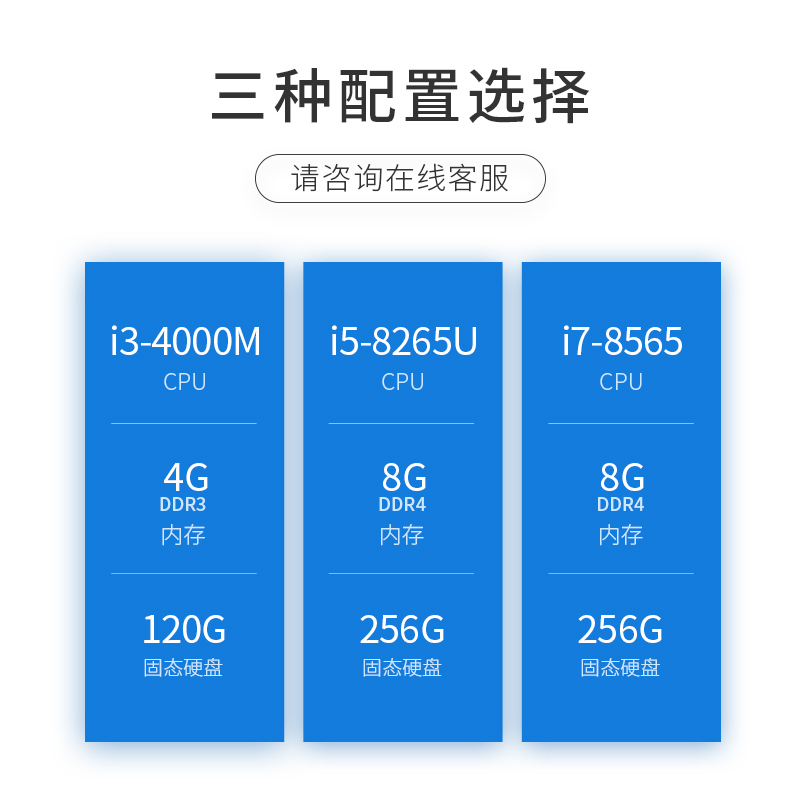 仙视(Goodview) OPS 会议平板主机配件 I5处理器/8GB内存/256G固态硬盘