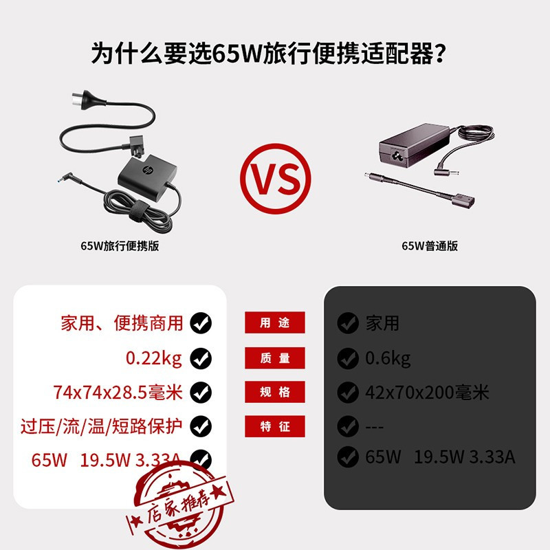 惠普(hp)65W 笔记本电源适配器 充电器 自带接口转换线(4.5mm转7.4mm)