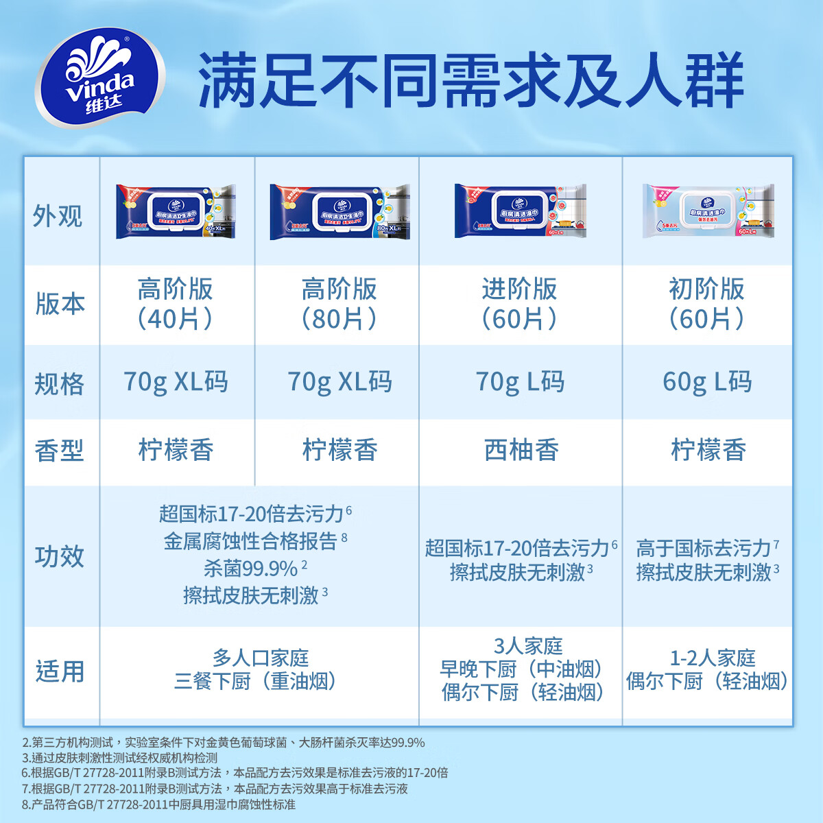 维达(Vinda)厨房湿巾 40片*3包 超大加厚尺寸 厨房湿巾去油污 厨房用纸