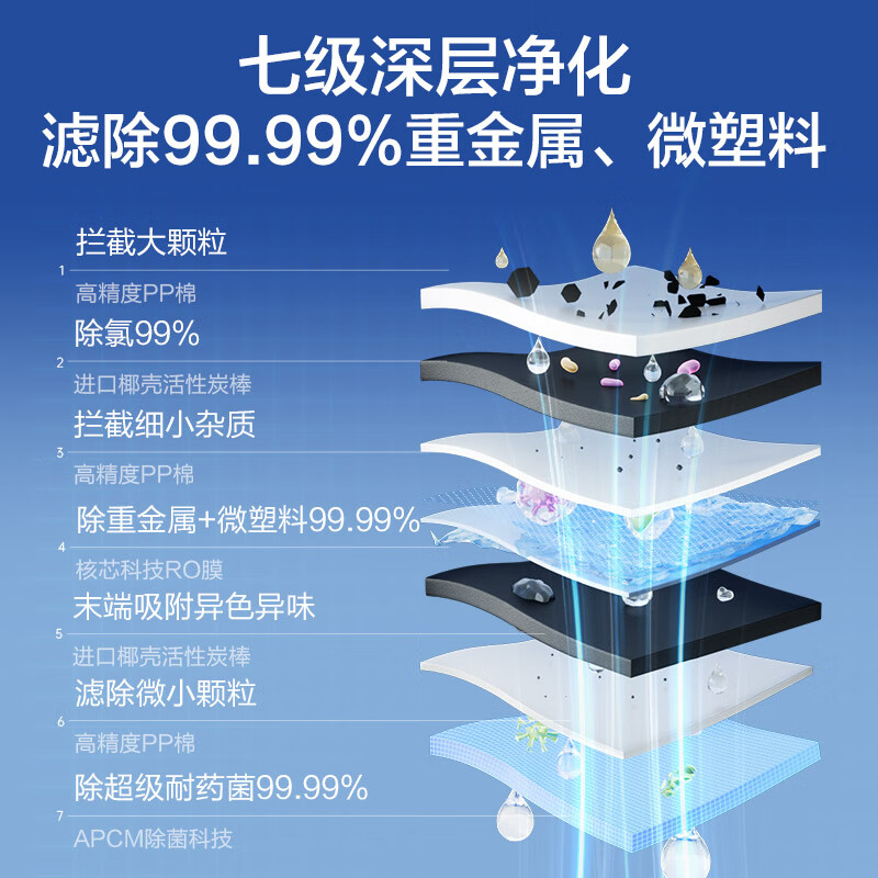 安吉尔 厨下式反渗透净水器 J3674-ROC120 1000G大通量 除水垢智能报警设计高清大图