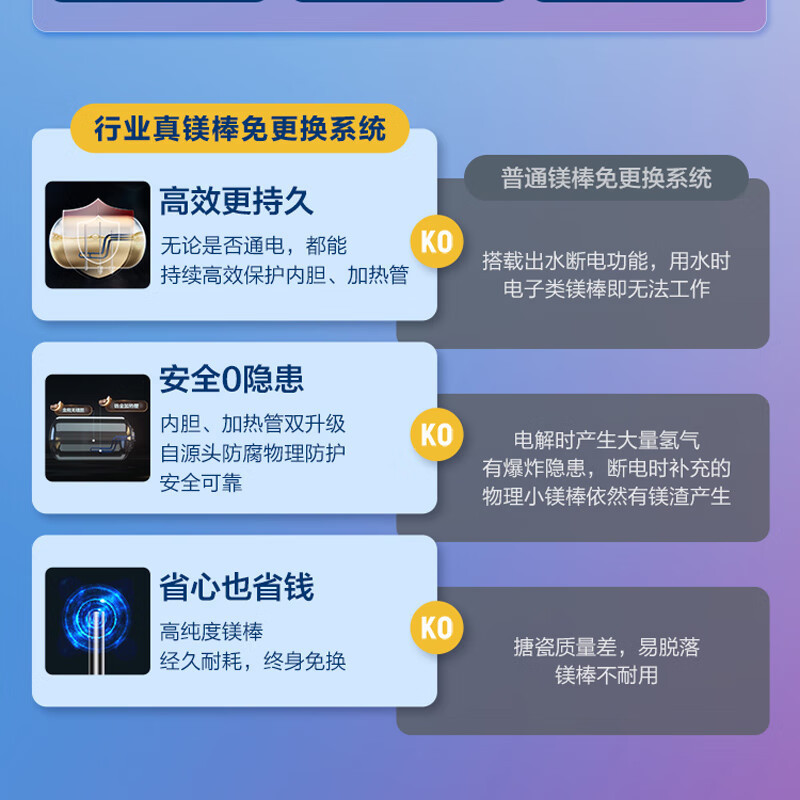 Leader海尔智家出品电热水器80升健康抑菌3300W速热APP智控一级能效金刚无缝胆