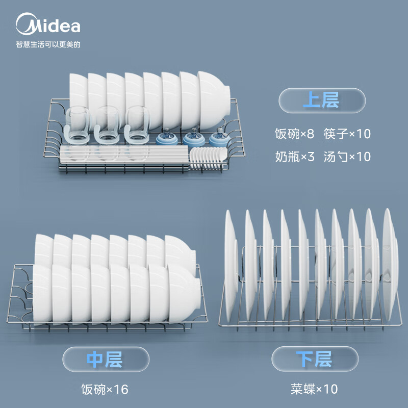 美的(Midea)家用立式消毒柜碗柜商用77L免安装碗筷下层高温灭菌上层烘干独立控制80R05 立式高温消毒碗柜高清大图