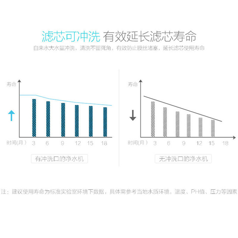 安吉尔(ANGEL)SA-UFS500中央净水机净水器家用净水机管道超滤大通量 无废水不用电500L/H