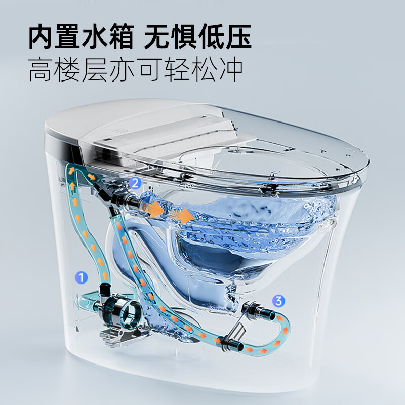 惠达(HUIDA)-ET520-Q/ET520F-Q智能马桶带水箱0水压限制泡沫盾全自动电动一体坐便器 零水压+泡沫盾高清大图