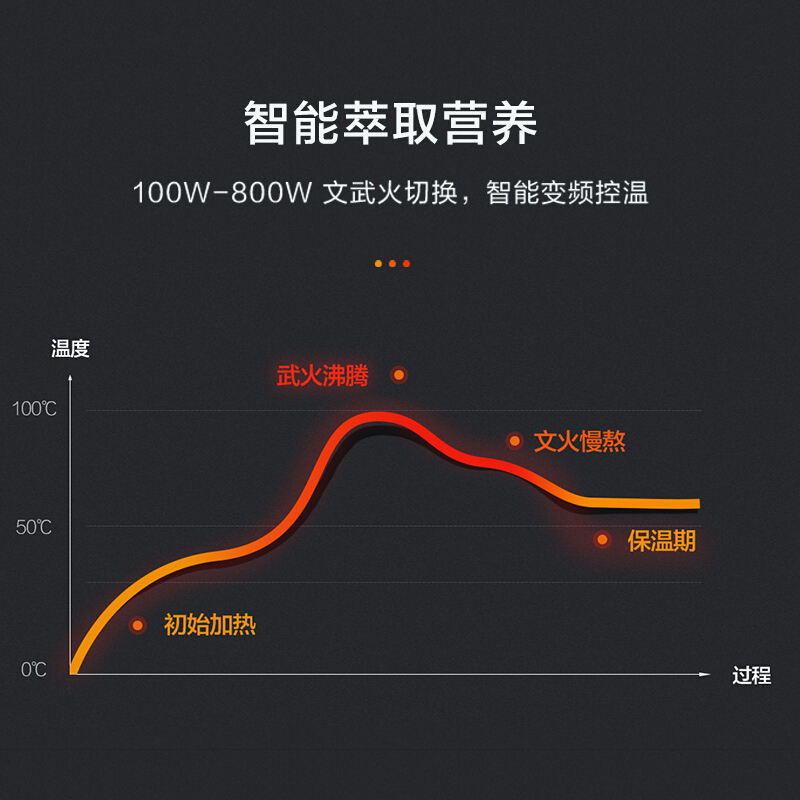 美的(Midea) 办公室烧水壶 玻璃电水壶煮茶器 智能预约保温养生壶大容量1.5L煮茶器 YSNC1506B/C