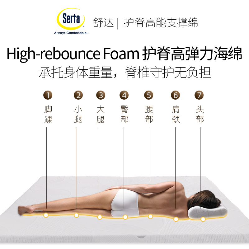 Serta/舒达 床垫 榻榻米床垫软硬适中双人四季薄床垫子 舒达盒子床垫(约2cm凝胶活力棉薄垫 90*200*5cm