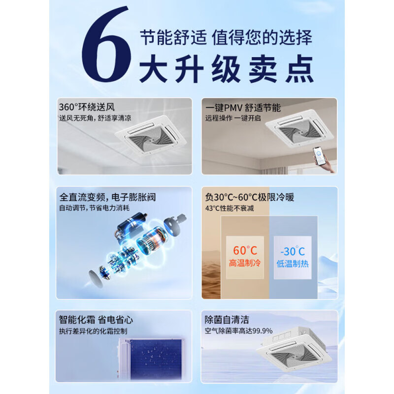 海尔(Haier)5匹一级能效 变频冷暖 380电源 吸顶式天井机空调 KFRd-120QW/7YAC81高清大图