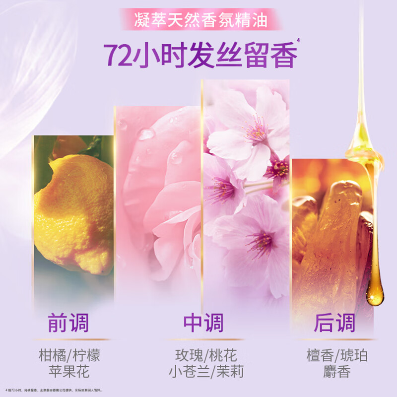 力士(LUX)玻尿酸 桃花沁香香氛柔顺 持久留香胶原蛋白洗发水750g高清大图