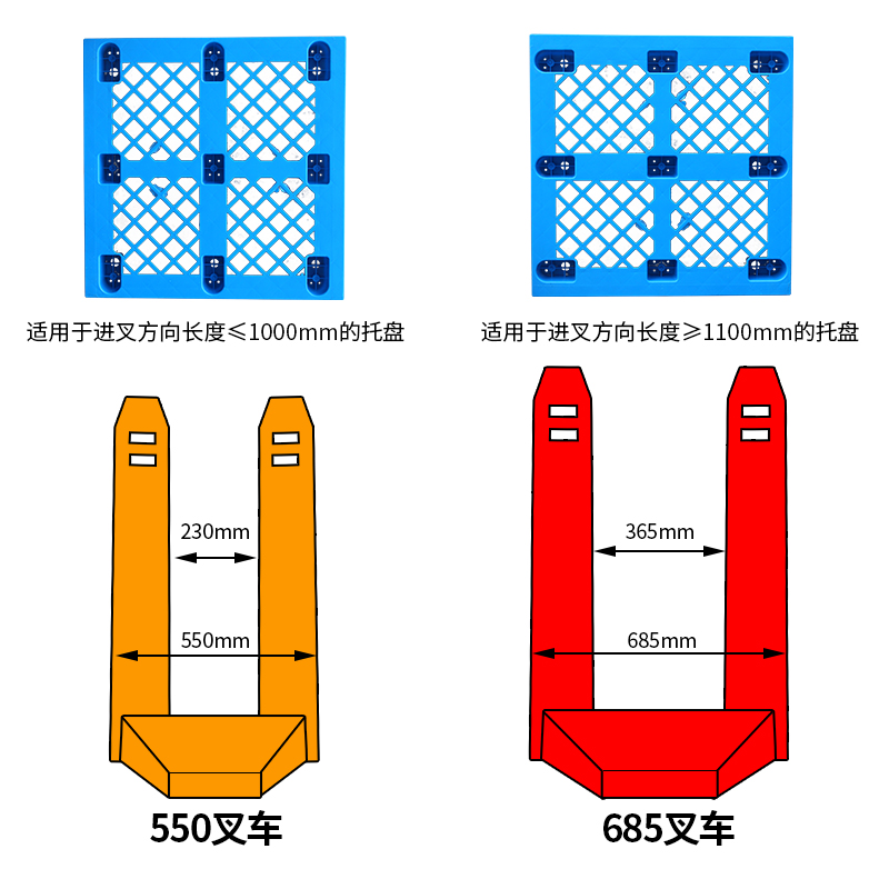 易企采 塑料托盘110*110CM叉车仓库防潮垫板网格堆货地垫地台板垫仓板货物卡板栈板货物转运托盘高清大图