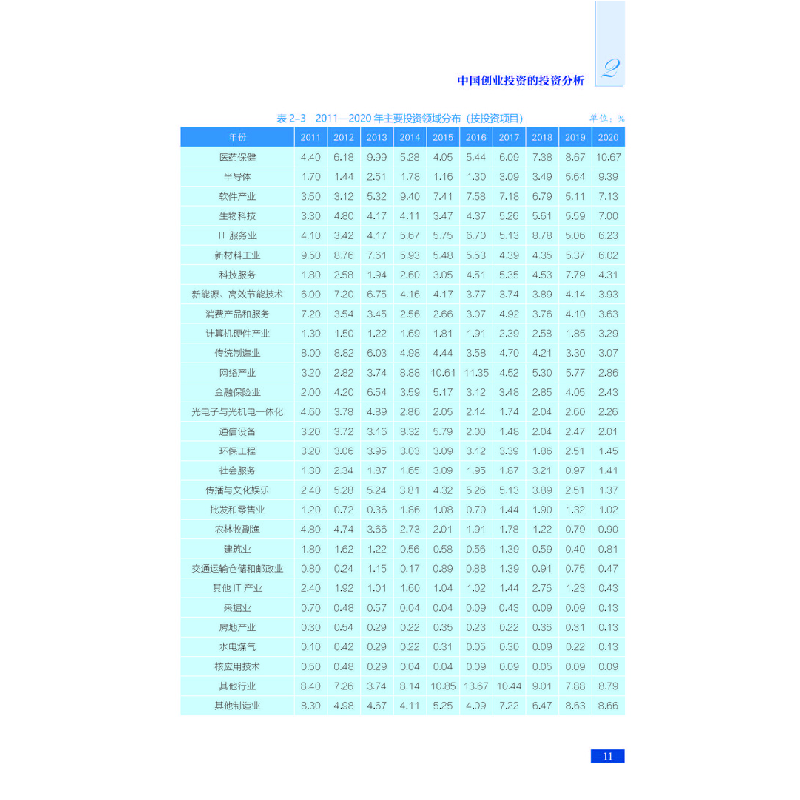 醉染图书中国创业发展报告20219787518986576高清大图