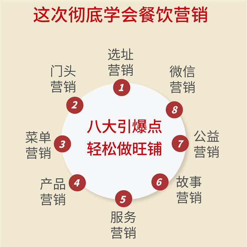 [正版]餐饮管理与经营书籍 餐饮这样做才赚钱 用营销实现业绩倍增 如何经商创业生意开店运营 商业营销 做什么赚钱小生意高清大图