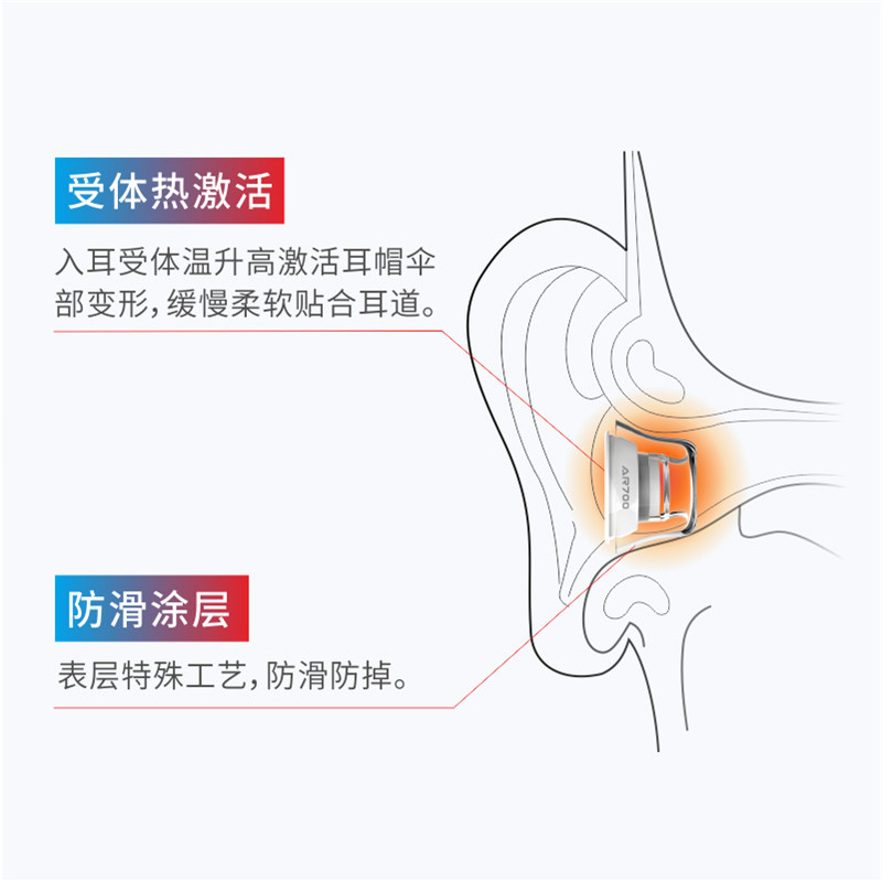 绯乐latex-ar700苹果airpodspro耳塞耳帽硅胶套防过敏防滑耳机塞