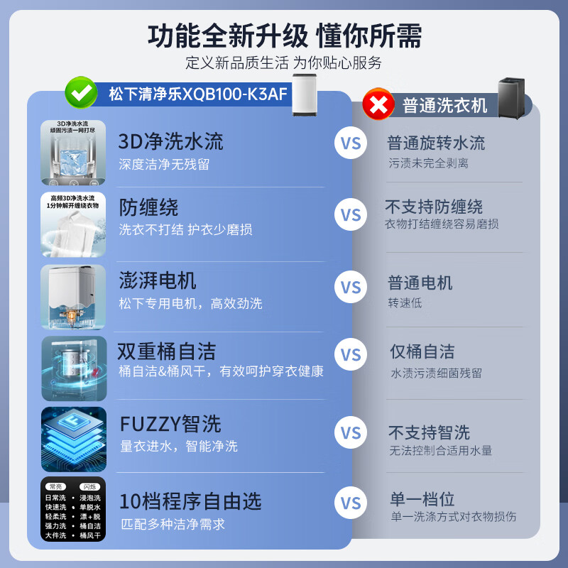 波轮洗衣机全自动 10kg洗衣机 一级能效家用智能洗浸泡洗 节能省水省电桶自洁 XQB100-K3AF高清大图