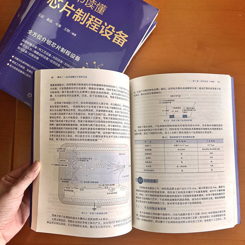 [正版]一本书读懂芯片制程设备 王超 姜晶 牛夷 等 集成电路科学与技术丛书 集成电路芯片制程设备通识书籍 97871高清大图