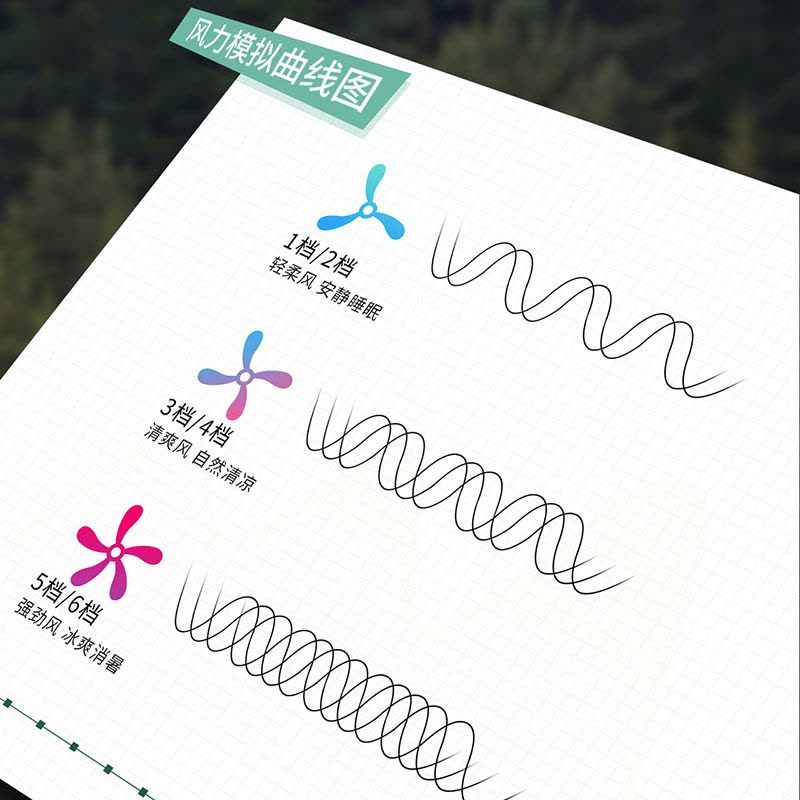 雷士照明(NVC)吊扇灯客厅餐厅家用风扇吊灯简约现代电扇灯具遥控变频隐形风扇灯图片