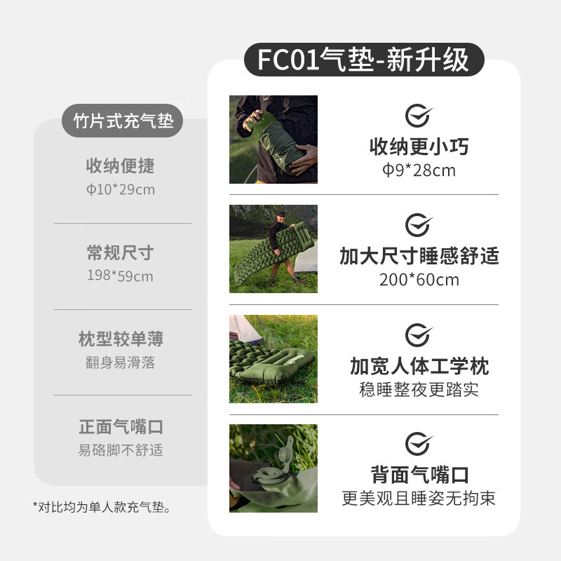 NatureHike挪客FC01充气垫CNK2550WS019双人/6.5cm/军绿色高清大图