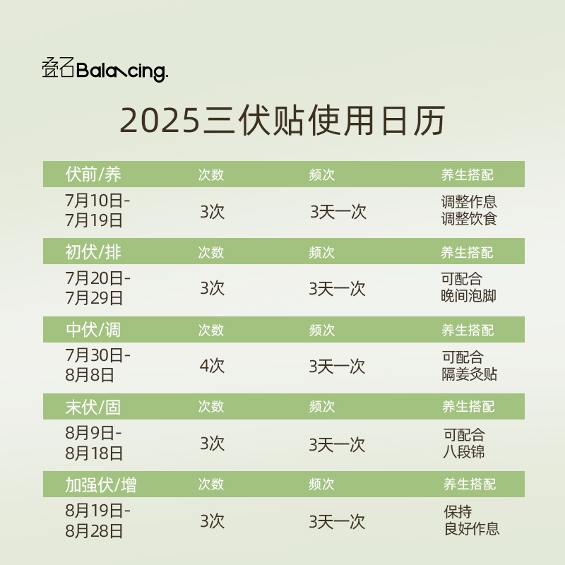 叠石夏养三伏贴冬寒夏养祛湿排寒高清大图