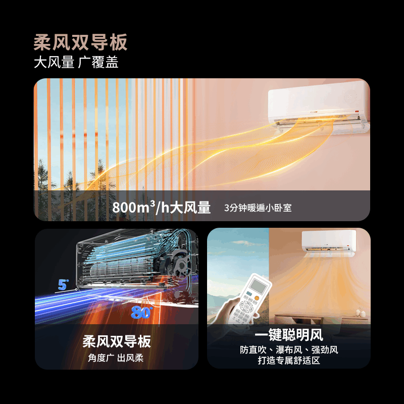 海尔出品统帅空调 超省电 大1.5匹一级能效挂式空调冷暖客厅双排铜管国家补贴KFR-35GW/LTB1-1图片