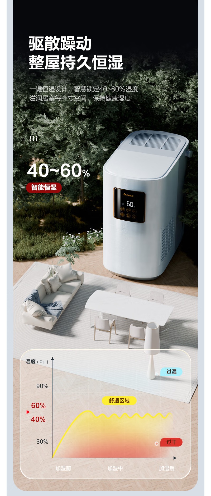 格力(GREE)无雾加湿器婴儿 热蒸发空气加湿卧室800ml/h智能恒湿 五重净滤 办公室客厅母婴5L大容量50X80b