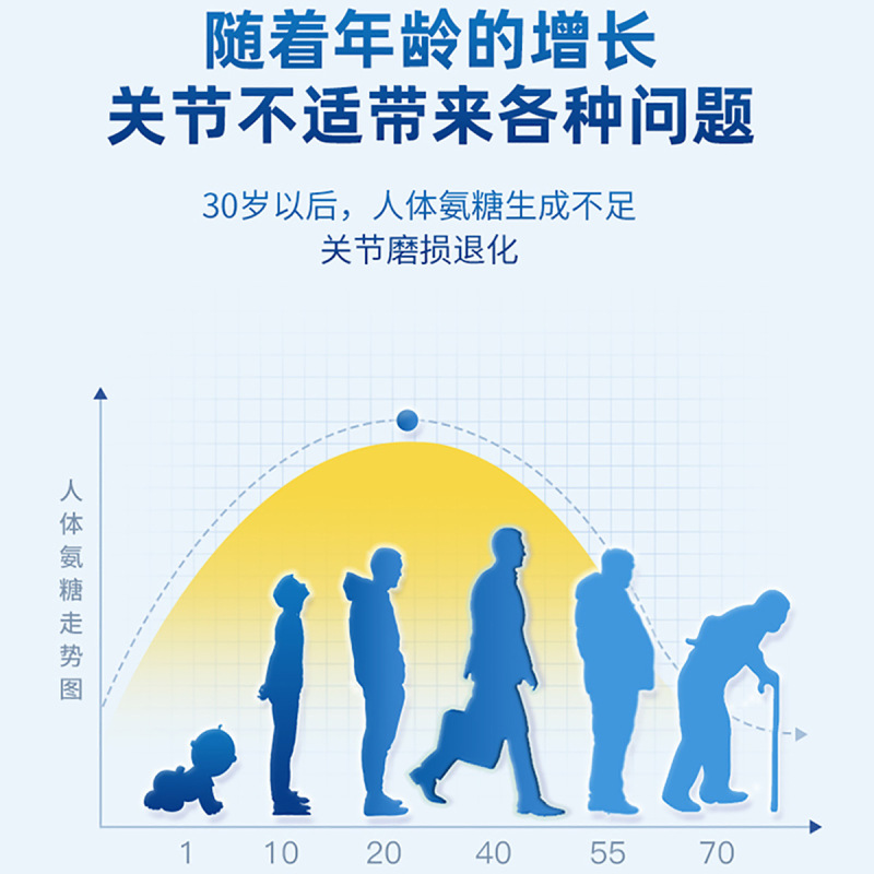 贝因美 45片/瓶 氨糖钙硫酸软骨素片中老年人成人补钙官方正品旗舰店