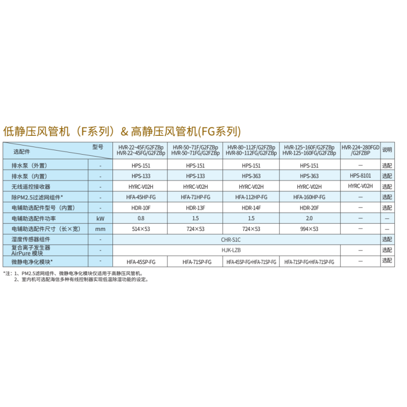 海信 室内机高静压风管机 HVR-160FG/G2FZBp