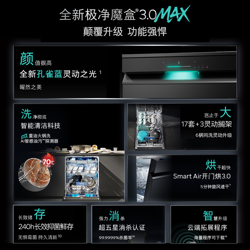 西门子17套+3极净魔盒3.0Max独立嵌入式洗碗机家用EB88高清大图