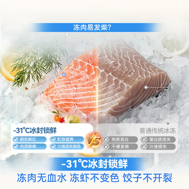 容声小冰熊Pro508L十字门嵌入式冰箱深冻大容量一级能效风冷无霜变频白色 BCD-508D30CZLBP白高清大图