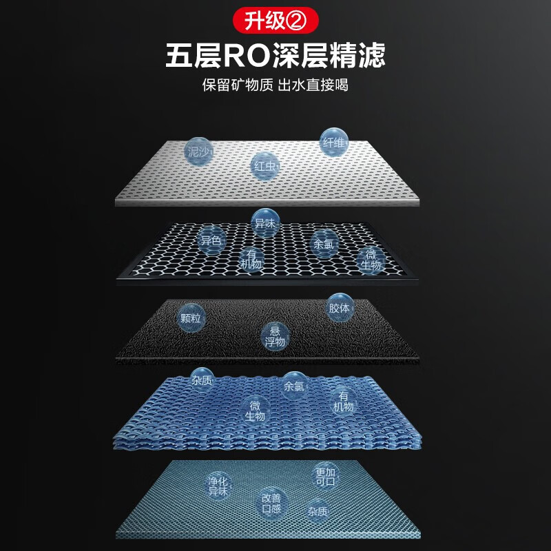 海尔 商用净水器 HM601-4 不锈钢 双出水 大流量 额定总净水量10000L(台)