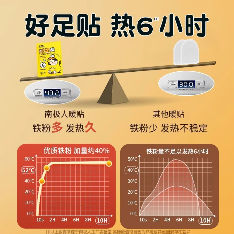 南极人 TR 暖足贴 10对装 生姜1318#高清大图