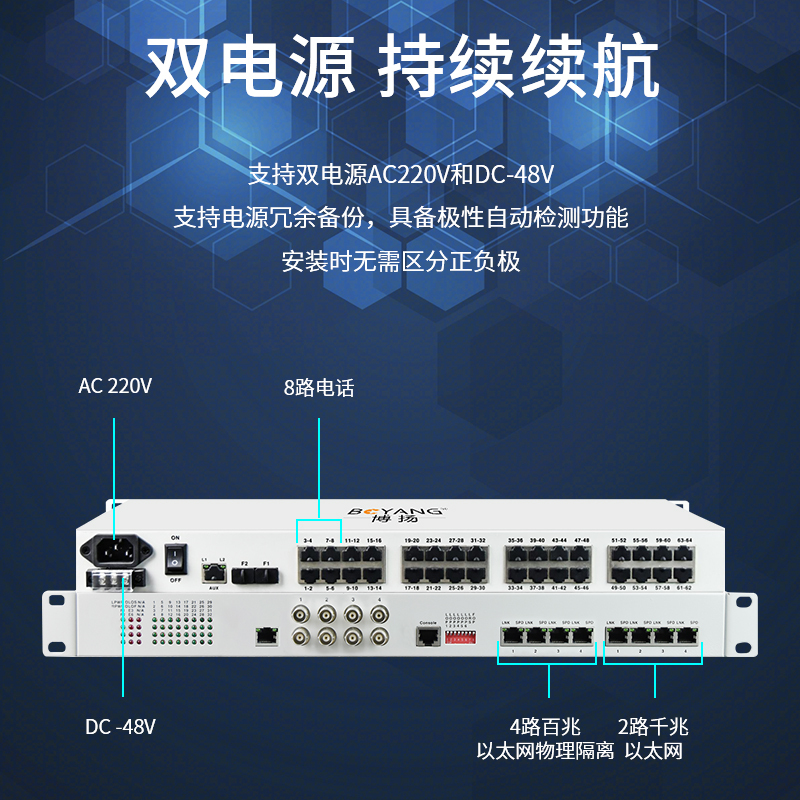 博扬 综合业务电话光端机 8路电话+2路千兆+4路百兆以太网物理隔离 LC单纤60km 机架式1对BY-8P2Gv4Fv