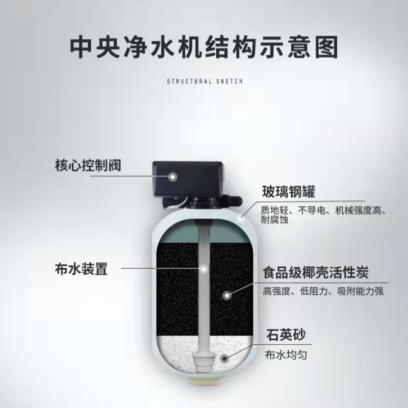 约克中央净水机YK-J60家用净水机管道超滤大通量全屋净水自动冲洗高清大图