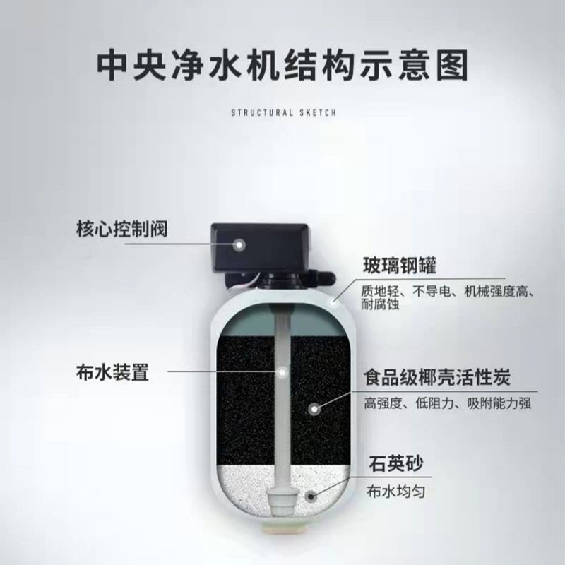 约克中央净水机YK-J60家用净水机管道超滤大通量全屋净水自动冲洗图片