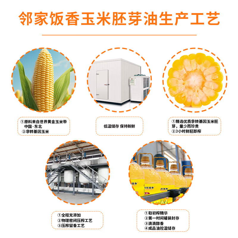 邻家饭香非转基因物理压榨一级玉米胚芽油 4L/桶 LJFX129高清大图