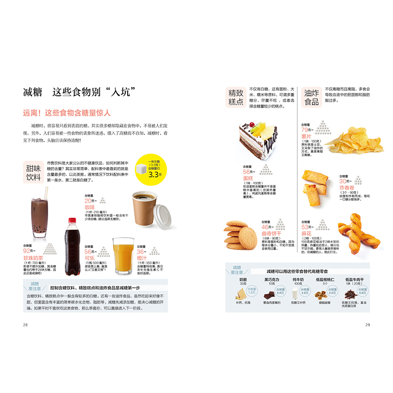 [正版]健康减糖 协和营养科副主任陈伟医学营养减重体系倡导者减糖攻略 好吃营养易做减糖食谱减重处方食谱分享饮食健康减糖