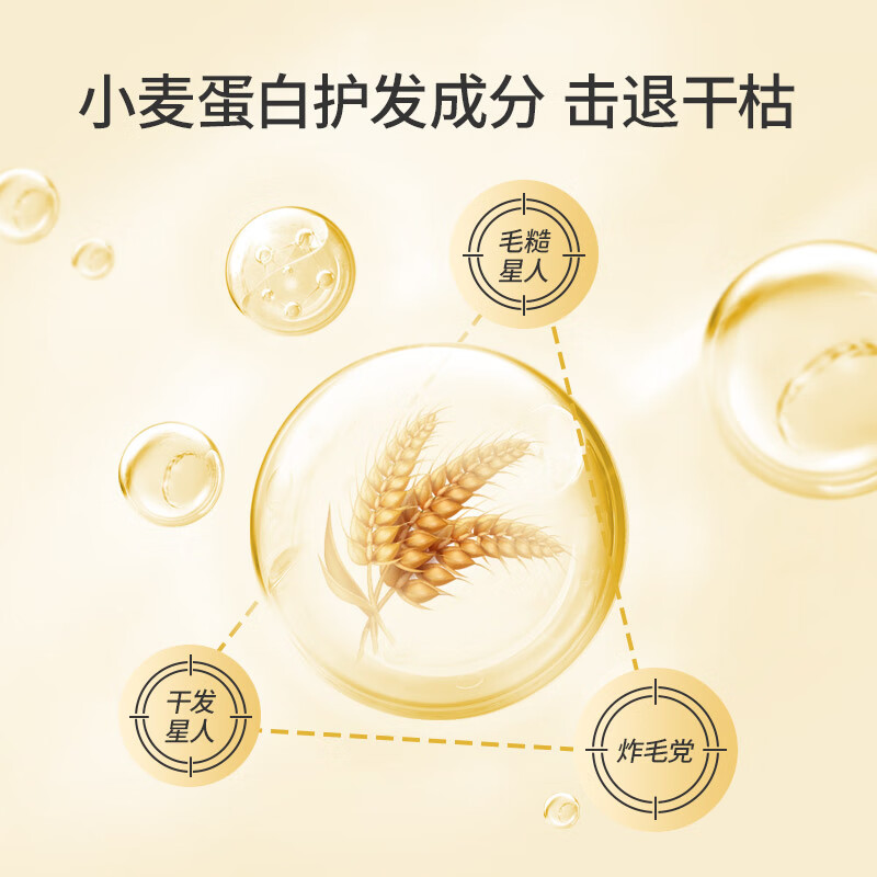 蜂花 柔顺营养护发素 小麦蛋白1L 营养滋润补水顺滑高清大图