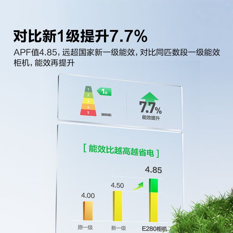 海信大2匹 易省电 速冷热 AI省电 大风量自然风防直吹 远距离送风大客厅新一级空调柜机KFR-50LW/E280-X1图片