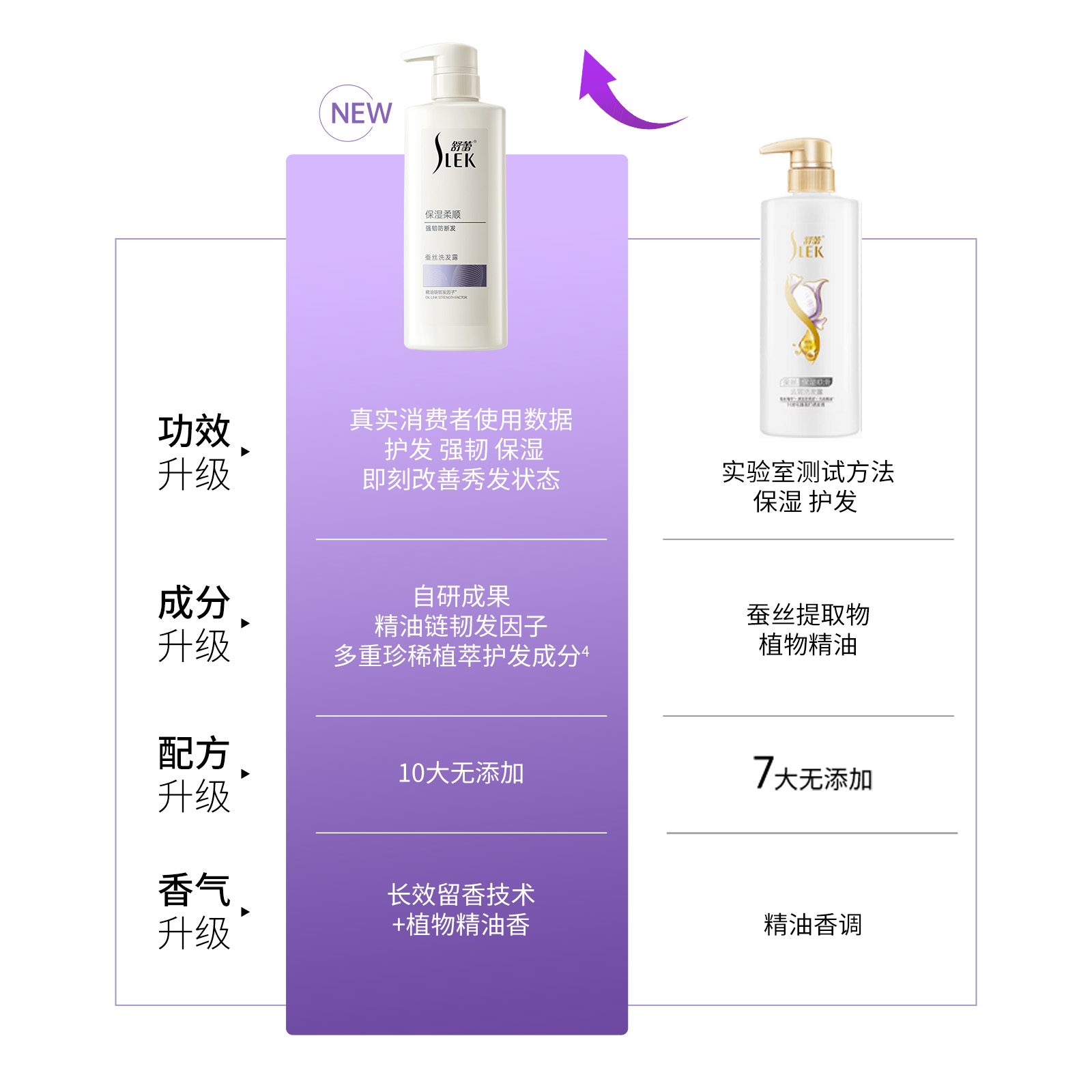 舒蕾蚕丝精油保湿柔顺止痒去屑洗护套装洗头水护发素1000ml高清大图