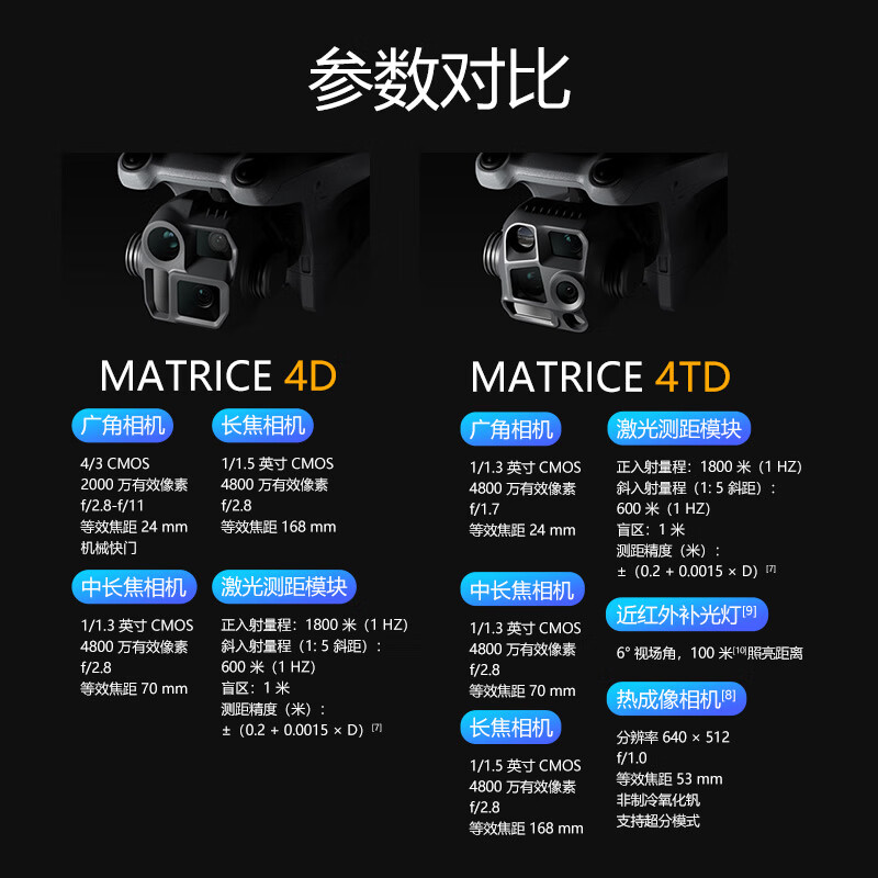 大疆机场3+Matrice 4TD[热成像]大型无人值守平台 可车载[含电池+旗舰险] 提货卡高清大图