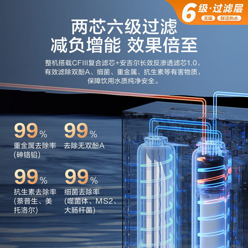 安吉尔净水器J3406-ROC90H家用直饮水机鲜热一体3秒速热无罐净热饮三合一RO反渗透纯水机J3406-ROC90H高清大图