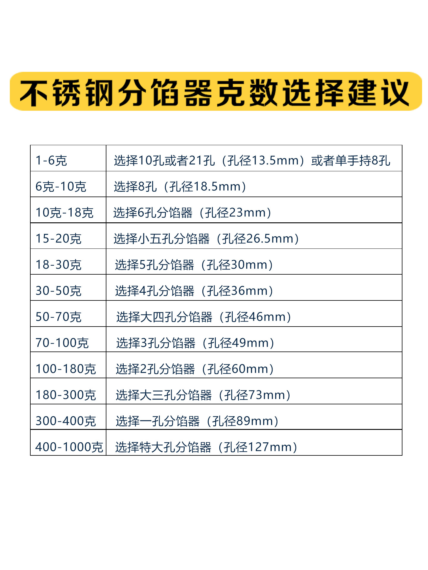 月饼分馅器馅料多功能定量分割器桃酥绿豆板栗切分面剂子-双排六孔分馅器高清大图