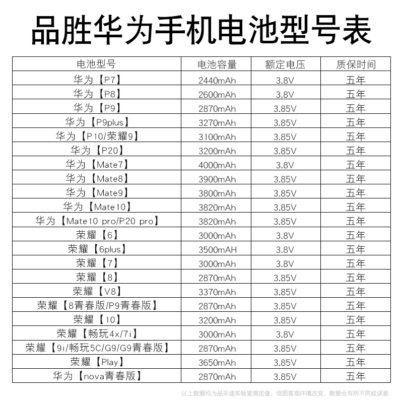 品胜(PISEN) 华为Nova3e电池畅想8Nova青春版畅想7s8e7C7A荣耀V9play手机电板2870毫安高清大图