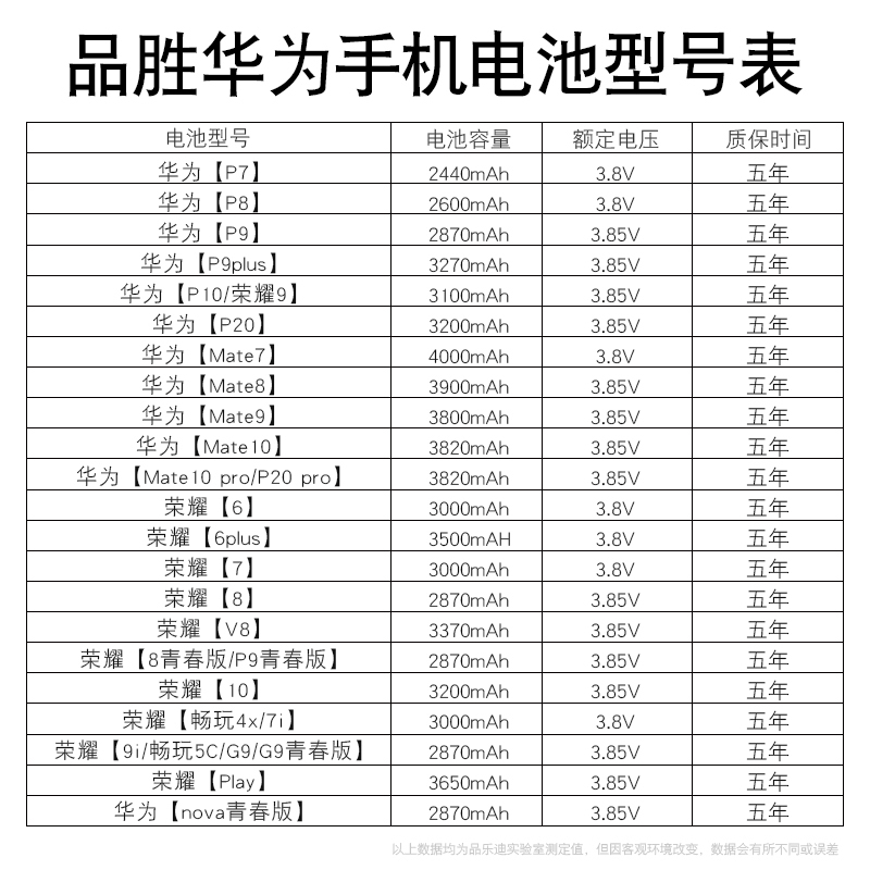 品胜(PISEN) 华为Nova3e电池畅想8Nova青春版畅想7s8e7C7A荣耀V9play手机电板2870毫安