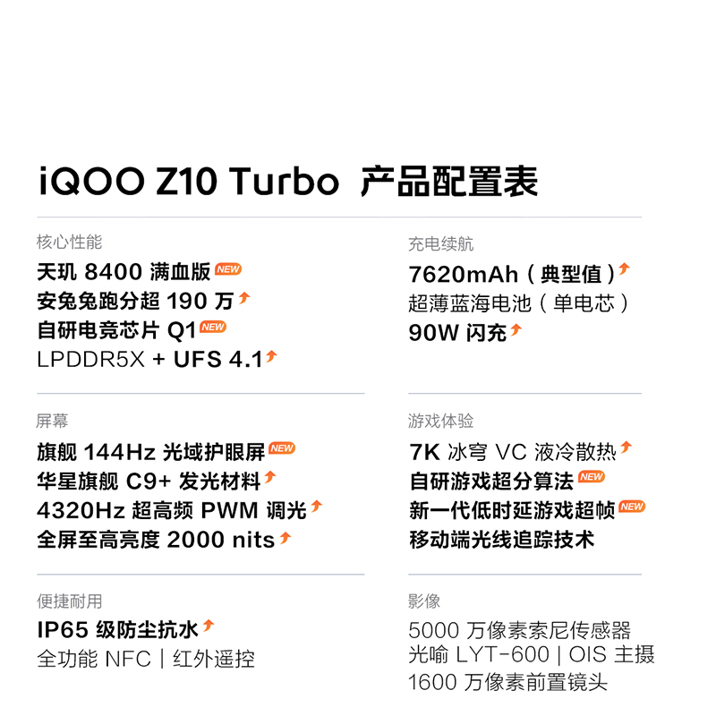 iQOO Z10 Turbo 云海白 16GB+512GB 全网通5G新品手机天玑8400满血版自研电竞芯片Q1双芯7620mAh超薄蓝海电池拍照游戏学生性能手机高清大图