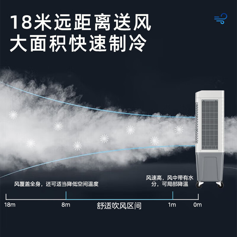美的(Midea)AC500-23B 空调扇制冷工业冷风机强力制冷电冷风扇水冷空调加冰 块商用冷气机大面积车间降温水冷机高清大图