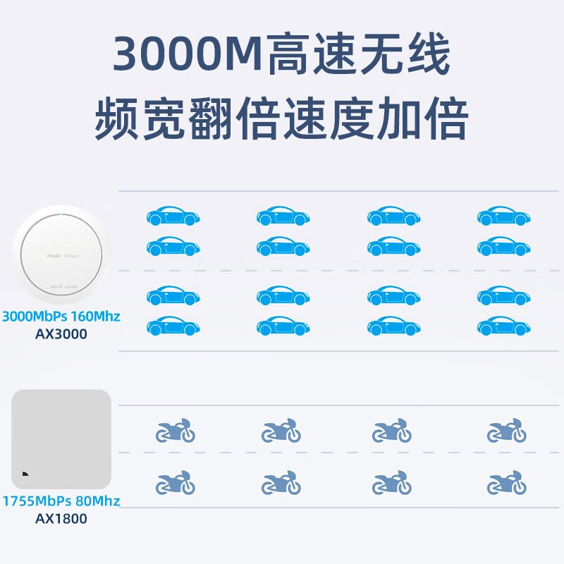 锐捷(Ruijie)WiFi6无线吸顶ap千兆双频RG-EAP262(E)3000M企业级全屋路由器 白色