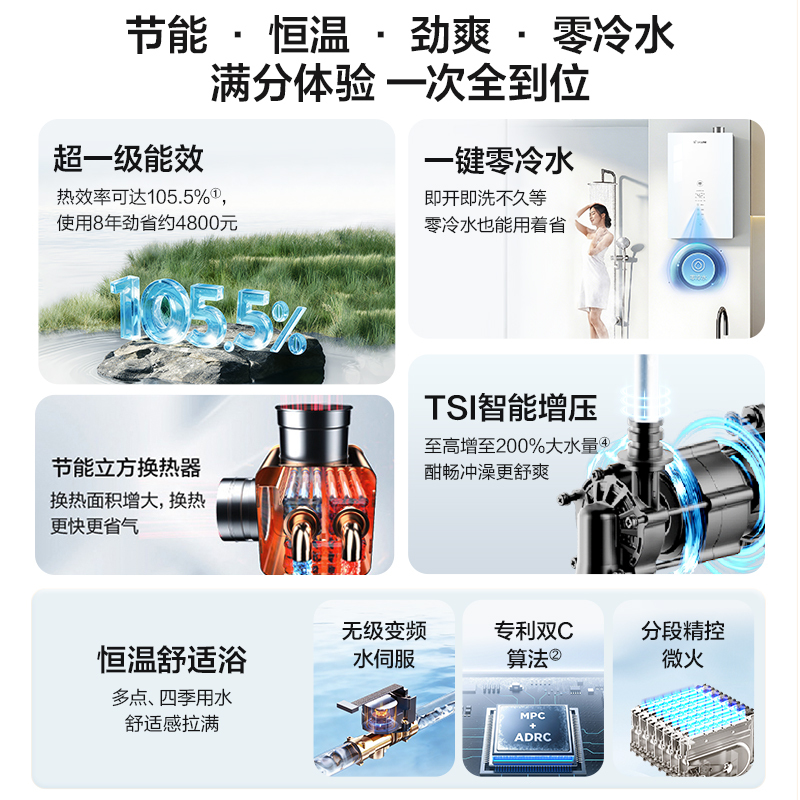 海尔(Haier)出品leader统帅燃气热水器[超省气LE5Ultra一级能效]16升燃气热水器天然气增压零冷水高清大图