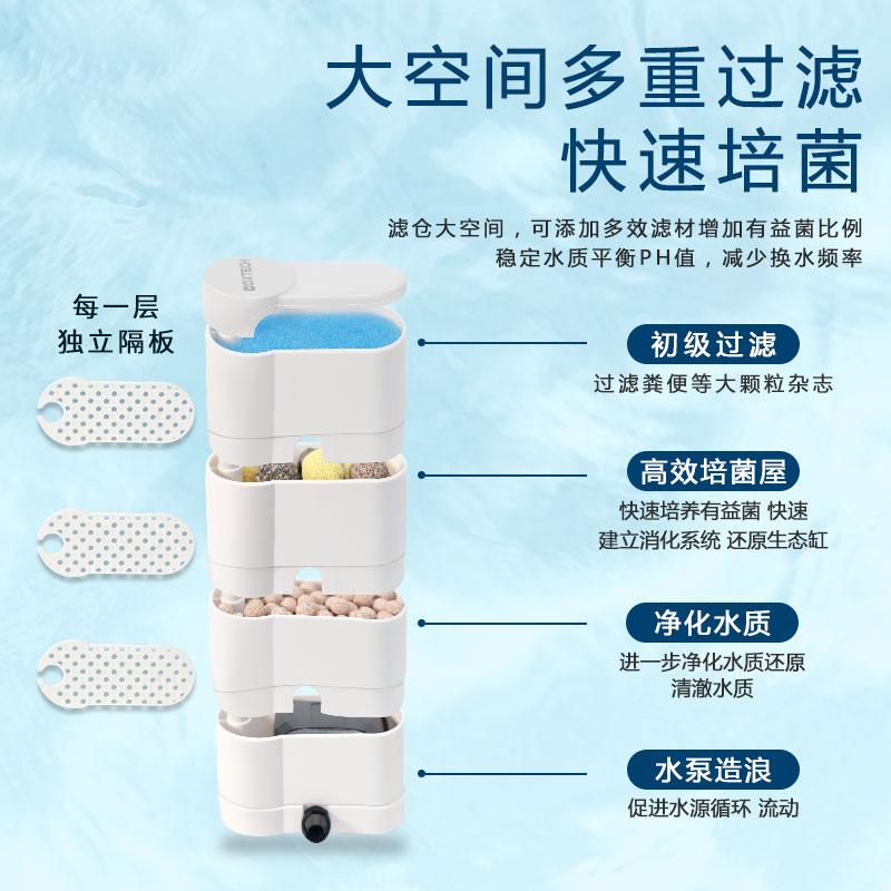 乌龟缸过滤器低水位免换水泵净水养龟净化水质小型家用盒抽粪_574高清大图
